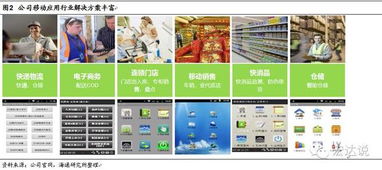 優博訊 移動應用解決方案領先廠商,研發持續投入,受益物流信息高景氣