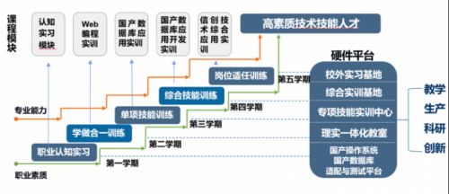 信創(chuàng)引領,智啟未來 中國高科信創(chuàng)產(chǎn)業(yè)學院等你來