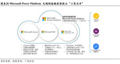 微軟 msft. 三大板塊均衡發展,云轉型助力重回巔峰