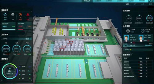 賽瓦軟件打造數字孿生工廠,助推實現智能制造發展目標