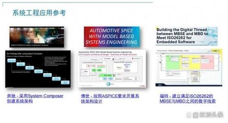 MATLAB帶你用軟件定義汽車(chē)