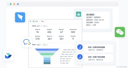 如何快速開(kāi)發(fā)一個(gè)軟件 這篇文章講明白了